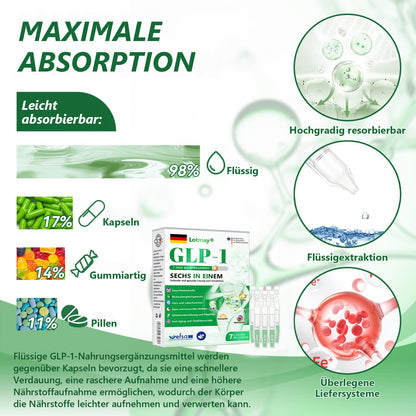 ⏳𝐎𝐟𝐟𝐢𝐳𝐢𝐞𝐥𝐥𝐞𝐫 𝐒𝐡𝐨𝐩 | 𝑳𝒐𝒕𝒎𝒂𝒚® 𝐍𝐀𝐃+ 𝐆𝐋𝐏-𝟏 𝐏𝐫𝐨 𝐀𝐥𝐥-𝐢𝐧-𝐎𝐧𝐞 𝐅𝐢𝐭&𝐕𝐢𝐭𝐚𝐥 𝐎𝐫𝐚𝐥 𝐋𝐢𝐪𝐮𝐢𝐝 (𝐞𝐢𝐧𝐦𝐚𝐥 𝐭ä𝐠𝐥𝐢𝐜𝐡, 𝐬𝐢𝐜𝐡𝐭𝐛𝐚𝐫𝐞 𝐕𝐞𝐫ä𝐧𝐝𝐞𝐫𝐮𝐧𝐠𝐞𝐧 𝐢𝐧 𝟕 𝐓𝐚𝐠𝐞𝐧)𝐆𝐞𝐞𝐢𝐠𝐧𝐞𝐭 𝐟ü𝐫: 𝐅𝐞𝐭𝐭𝐥𝐞𝐢𝐛𝐢𝐠𝐤𝐞𝐢𝐭, 𝐇𝐞𝐫𝐳-𝐊𝐫𝐞𝐢𝐬𝐥𝐚𝐮𝐟-𝐆𝐞𝐬𝐮𝐧𝐝𝐡𝐞𝐢𝐭, 𝐃𝐢𝐚𝐛𝐞𝐭𝐞𝐬, 𝐒𝐜𝐡𝐥𝐚𝐟𝐚𝐩𝐧𝐨𝐞, 𝐃𝐚𝐫𝐦𝐠𝐞𝐬𝐮𝐧𝐝𝐡𝐞𝐢𝐭, 𝐆𝐞𝐥𝐞𝐧𝐤𝐩𝐫𝐨𝐛𝐥𝐞𝐦𝐞 𝐮𝐧𝐝 𝐦𝐞𝐡𝐫