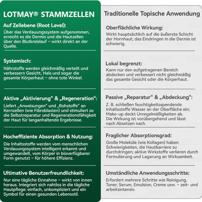 𝐋𝒐𝐭𝗺𝗮𝐲® 𝗬𝗼𝘂𝐭𝐡𝐆𝗹𝗼𝘄 𝑺𝒕𝙖𝙢𝙢𝙯𝙚𝒍𝒍𝒆𝒏👑 𝙆𝙤𝒍𝒍𝒂𝙜𝙚𝒏 𝗧𝗿𝗼𝒑𝐟𝙚𝙣 (𝗦𝘁𝗿𝗮𝗳𝗳𝘁 𝘂𝗻𝗱 𝗳𝗲𝘀𝘁𝗶𝗴𝘁 𝘀𝗰𝗵𝗹𝗮𝗳𝗳𝗲 𝗛𝗮𝘂𝘁, 𝗿𝗲𝗱𝘂𝘇𝗶𝗲𝗿𝘁 𝗙𝗮𝗹𝘁𝗲𝗻𝗯𝗶𝗹𝗱𝘂𝗻𝗴 𝘂𝗻𝗱 𝗳ö𝗿𝗱𝗲𝗿𝘁 𝗛𝗮𝗮𝗿𝘄𝗮𝗰𝗵𝘀𝘁𝘂𝗺 𝘂𝗻𝗱 𝗴𝗲𝘀𝘂𝗻𝗱𝗲 𝗡ä𝗴𝗲𝗹) 🍃