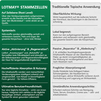 𝑳𝒐𝒕𝒎𝒂𝒚® 𝑭𝒆𝒔𝒕𝒊𝒈𝒆𝒏𝒅𝒆 & 𝑨𝒏𝒕𝒊-𝑭𝒂𝒍𝒕𝒆𝒏 𝑺𝒕𝒂𝒎𝒎𝒛𝒆𝒍𝒍-𝑲𝒐𝒍𝒍𝒂𝒈𝒆𝒏-𝑻𝒓𝒐𝒑𝒇𝒆𝒏 (𝑺𝒕𝒓𝒂𝒇𝒇𝒖𝒏𝒈 & 𝑭𝒆𝒔𝒕𝒊𝒈𝒖𝒏𝒈 𝒆𝒓𝒔𝒄𝒉𝒍𝒂𝒇𝒇𝒕𝒆𝒓 𝑯𝒂𝒖𝒕 𝒖𝒏𝒅 𝑹𝒆𝒅𝒖𝒛𝒊𝒆𝒓𝒖𝒏𝒈 𝒅𝒆𝒓 𝑭𝒂𝒍𝒕𝒆𝒏𝒃𝒊𝒍𝒅𝒖𝒏𝒈)👑