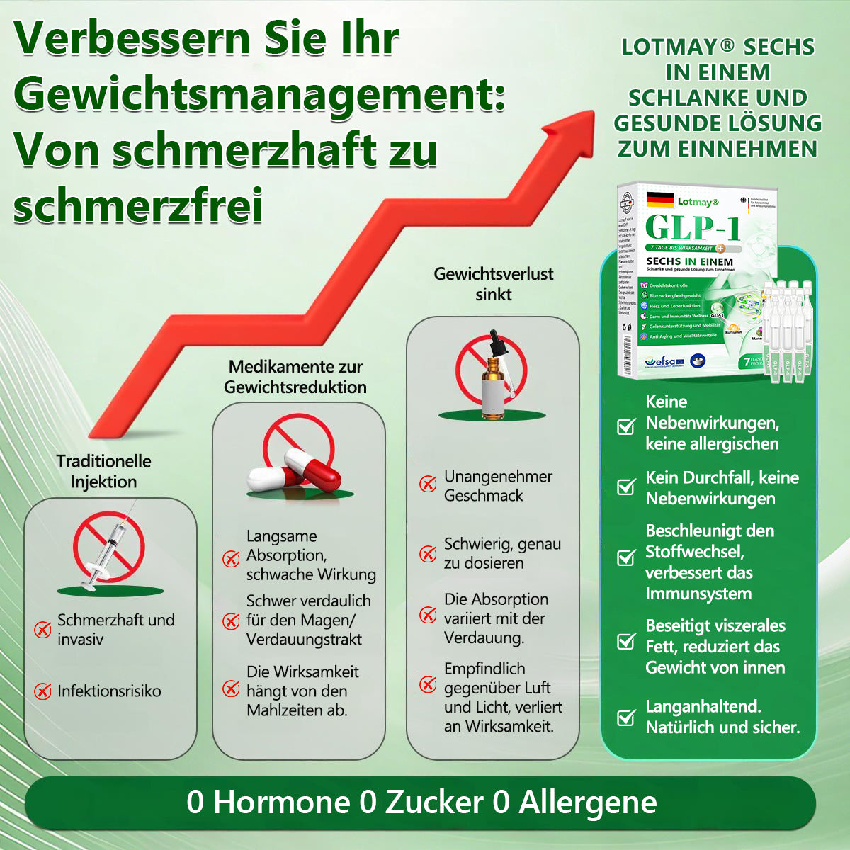 ⏳𝐎𝐟𝐟𝐢𝐳𝐢𝐞𝐥𝐥𝐞𝐫 𝐒𝐡𝐨𝐩 | 𝑳𝒐𝒕𝒎𝒂𝒚® 𝐍𝐀𝐃+ 𝐆𝐋𝐏-𝟏 𝐏𝐫𝐨 𝐀𝐥𝐥-𝐢𝐧-𝐎𝐧𝐞 𝐅𝐢𝐭&𝐕𝐢𝐭𝐚𝐥 𝐎𝐫𝐚𝐥 𝐋𝐢𝐪𝐮𝐢𝐝 (𝐞𝐢𝐧𝐦𝐚𝐥 𝐭ä𝐠𝐥𝐢𝐜𝐡, 𝐬𝐢𝐜𝐡𝐭𝐛𝐚𝐫𝐞 𝐕𝐞𝐫ä𝐧𝐝𝐞𝐫𝐮𝐧𝐠𝐞𝐧 𝐢𝐧 𝟕 𝐓𝐚𝐠𝐞𝐧)𝐆𝐞𝐞𝐢𝐠𝐧𝐞𝐭 𝐟ü𝐫: 𝐅𝐞𝐭𝐭𝐥𝐞𝐢𝐛𝐢𝐠𝐤𝐞𝐢𝐭, 𝐇𝐞𝐫𝐳-𝐊𝐫𝐞𝐢𝐬𝐥𝐚𝐮𝐟-𝐆𝐞𝐬𝐮𝐧𝐝𝐡𝐞𝐢𝐭, 𝐃𝐢𝐚𝐛𝐞𝐭𝐞𝐬, 𝐒𝐜𝐡𝐥𝐚𝐟𝐚𝐩𝐧𝐨𝐞, 𝐃𝐚𝐫𝐦𝐠𝐞𝐬𝐮𝐧𝐝𝐡𝐞𝐢𝐭, 𝐆𝐞𝐥𝐞𝐧𝐤𝐩𝐫𝐨𝐛𝐥𝐞𝐦𝐞 𝐮𝐧𝐝 𝐦𝐞𝐡𝐫