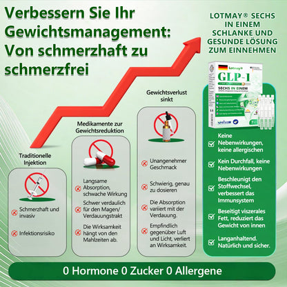 ⏳𝐎𝐟𝐟𝐢𝐳𝐢𝐞𝐥𝐥𝐞𝐫 𝐒𝐡𝐨𝐩 | 𝑳𝒐𝒕𝒎𝒂𝒚® 𝐍𝐀𝐃+ 𝐆𝐋𝐏-𝟏 𝐏𝐫𝐨 𝐀𝐥𝐥-𝐢𝐧-𝐎𝐧𝐞 𝐅𝐢𝐭&𝐕𝐢𝐭𝐚𝐥 𝐎𝐫𝐚𝐥 𝐋𝐢𝐪𝐮𝐢𝐝 (𝐞𝐢𝐧𝐦𝐚𝐥 𝐭ä𝐠𝐥𝐢𝐜𝐡, 𝐬𝐢𝐜𝐡𝐭𝐛𝐚𝐫𝐞 𝐕𝐞𝐫ä𝐧𝐝𝐞𝐫𝐮𝐧𝐠𝐞𝐧 𝐢𝐧 𝟕 𝐓𝐚𝐠𝐞𝐧)𝐆𝐞𝐞𝐢𝐠𝐧𝐞𝐭 𝐟ü𝐫: 𝐅𝐞𝐭𝐭𝐥𝐞𝐢𝐛𝐢𝐠𝐤𝐞𝐢𝐭, 𝐇𝐞𝐫𝐳-𝐊𝐫𝐞𝐢𝐬𝐥𝐚𝐮𝐟-𝐆𝐞𝐬𝐮𝐧𝐝𝐡𝐞𝐢𝐭, 𝐃𝐢𝐚𝐛𝐞𝐭𝐞𝐬, 𝐒𝐜𝐡𝐥𝐚𝐟𝐚𝐩𝐧𝐨𝐞, 𝐃𝐚𝐫𝐦𝐠𝐞𝐬𝐮𝐧𝐝𝐡𝐞𝐢𝐭, 𝐆𝐞𝐥𝐞𝐧𝐤𝐩𝐫𝐨𝐛𝐥𝐞𝐦𝐞 𝐮𝐧𝐝 𝐦𝐞𝐡𝐫